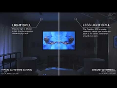 صفحه نمایش منحنی