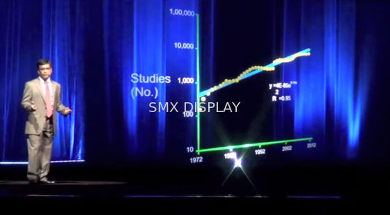 کیفیت Holographic Reflective Foil Stage Holographic Projection System 30m Length کارخانه